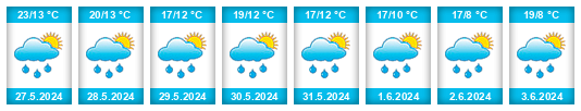 Weather outlook for the place Novosedlice na WeatherSunshine.com