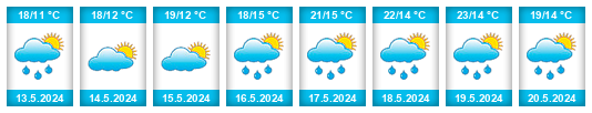 Weather outlook for the place Obrnice na WeatherSunshine.com