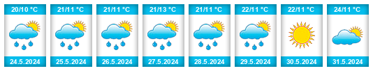 Weather outlook for the place Jankovec na WeatherSunshine.com