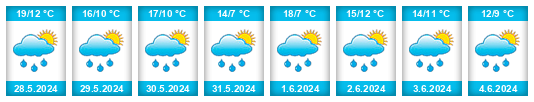 Weather outlook for the place Plichťák na WeatherSunshine.com