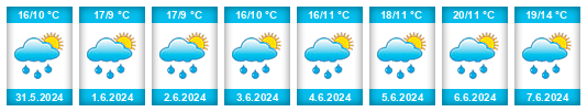 Weather outlook for the place Dolní Mrzatec na WeatherSunshine.com