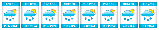 Weather outlook for the place Strašice na WeatherSunshine.com