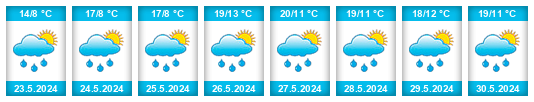 Weather outlook for the place Mašát na WeatherSunshine.com