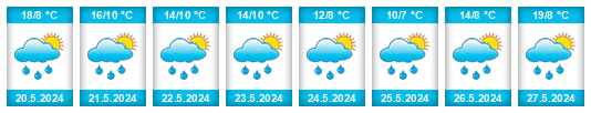 Weather outlook for the place Zimmerwald na WeatherSunshine.com