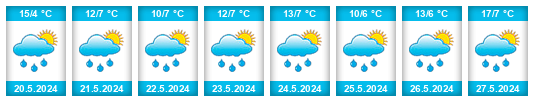 Weather outlook for the place Zernez na WeatherSunshine.com