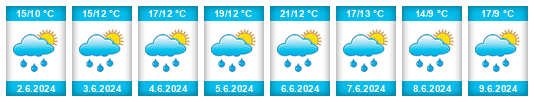 Weather outlook for the place Wangen na WeatherSunshine.com