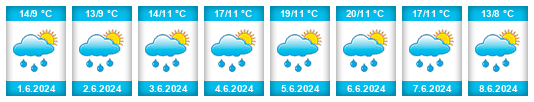 Weather outlook for the place Wallenried na WeatherSunshine.com