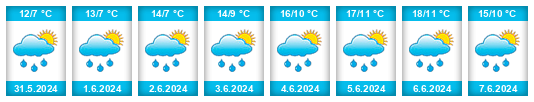 Weather outlook for the place Unterschächen na WeatherSunshine.com