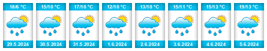 Weather outlook for the place Ehrendingen na WeatherSunshine.com