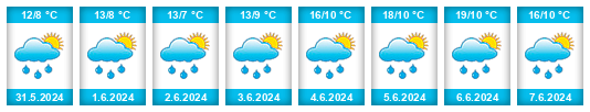 Weather outlook for the place Scherliau na WeatherSunshine.com