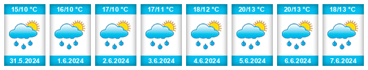 Weather outlook for the place Rhäzüns na WeatherSunshine.com