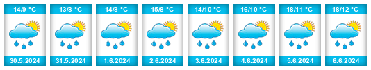 Weather outlook for the place Quarten na WeatherSunshine.com