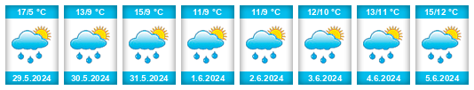 Weather outlook for the place Ocourt na WeatherSunshine.com