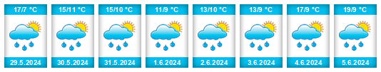 Weather outlook for the place Oberzelg na WeatherSunshine.com