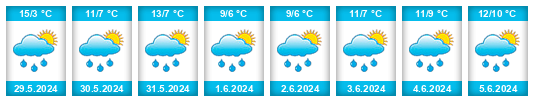 Weather outlook for the place Oberschrot na WeatherSunshine.com