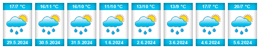 Weather outlook for the place Oberschlatt na WeatherSunshine.com