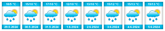 Weather outlook for the place Oberhallau na WeatherSunshine.com