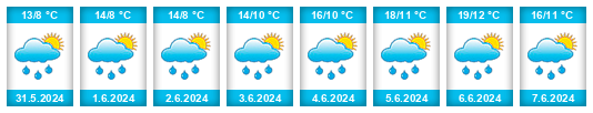 Weather outlook for the place Menzingen na WeatherSunshine.com