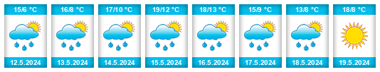 Weather outlook for the place Dolní Tis na WeatherSunshine.com