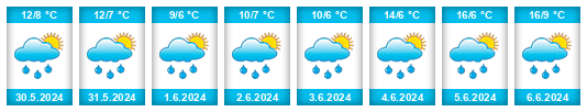Weather outlook for the place Lajoux na WeatherSunshine.com
