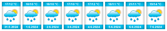 Weather outlook for the place Žabinec na WeatherSunshine.com