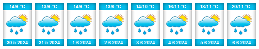 Weather outlook for the place Hessigkofen na WeatherSunshine.com