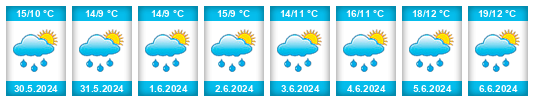 Weather outlook for the place Herisau na WeatherSunshine.com