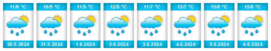 Weather outlook for the place Hergersboden na WeatherSunshine.com