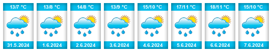 Weather outlook for the place Hemberg na WeatherSunshine.com