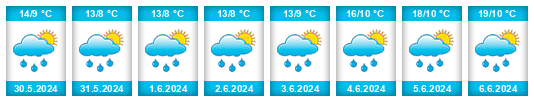 Weather outlook for the place Heitenried na WeatherSunshine.com