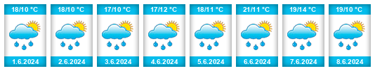 Weather outlook for the place Mirkovec na WeatherSunshine.com
