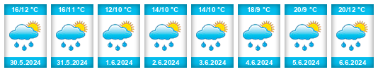 Weather outlook for the place Habsburg na WeatherSunshine.com