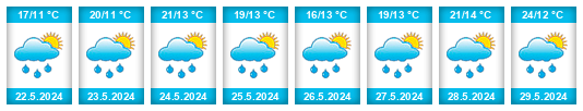 Weather outlook for the place Giswil na WeatherSunshine.com