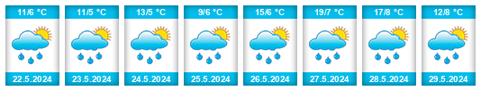 Weather outlook for the place Geschinen na WeatherSunshine.com
