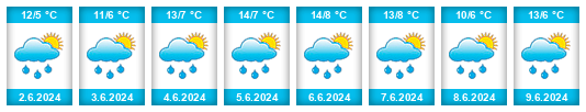 Weather outlook for the place Feldis na WeatherSunshine.com