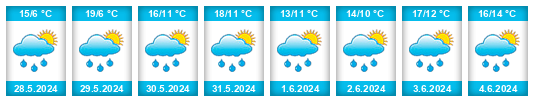 Weather outlook for the place Erlen na WeatherSunshine.com
