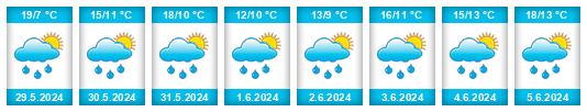 Weather outlook for the place Emmen na WeatherSunshine.com