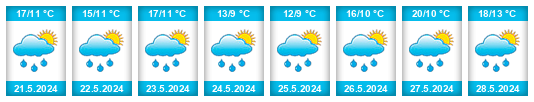 Weather outlook for the place Dompierre na WeatherSunshine.com