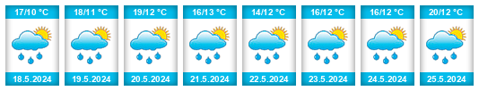 Weather outlook for the place Domdidier na WeatherSunshine.com