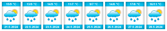 Weather outlook for the place Dombresson na WeatherSunshine.com