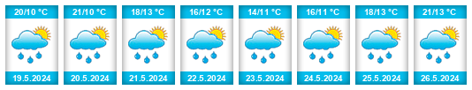 Weather outlook for the place Domat na WeatherSunshine.com