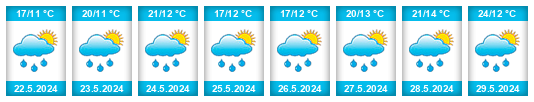 Weather outlook for the place Chalais na WeatherSunshine.com