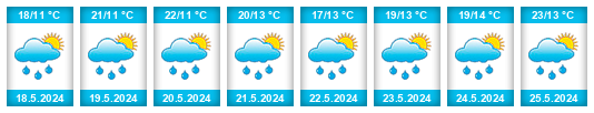 Weather outlook for the place Cevio na WeatherSunshine.com