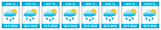 Weather outlook for the place Caux na WeatherSunshine.com