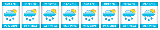 Weather outlook for the place Bernex na WeatherSunshine.com