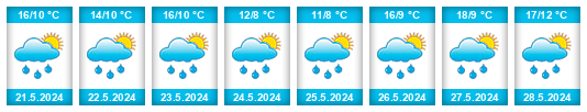 Weather outlook for the place Bercher na WeatherSunshine.com