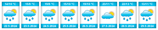 Weather outlook for the place Bassecourt na WeatherSunshine.com