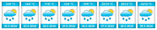 Weather outlook for the place Bagnes na WeatherSunshine.com