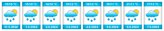 Weather outlook for the place Arisdorf na WeatherSunshine.com
