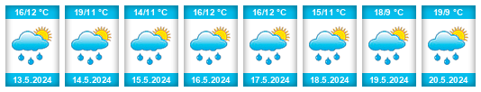 Weather outlook for the place Aeschlen ob Gunten na WeatherSunshine.com